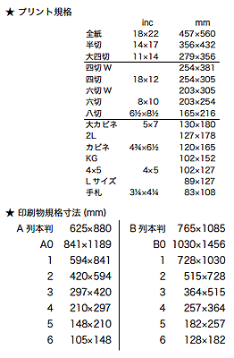 各サイズ規格