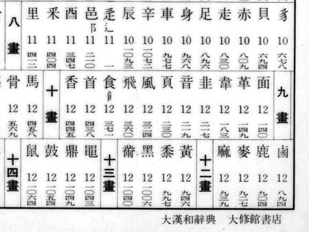 大漢和辭典 縮寫版